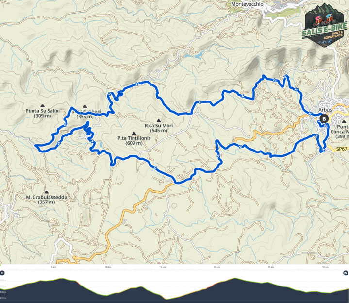 Tracciato mappa del percorso